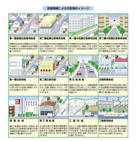 商業地 容積率|商業地域って何？用途地域の決め方や建築物の制限